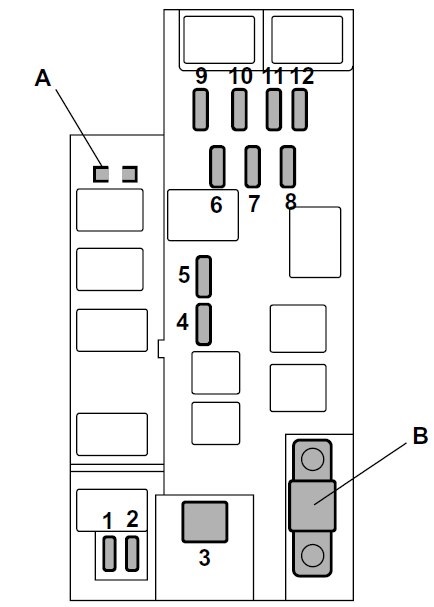 Subaru Forester SG (2005-2006) - caixa de fusíveis
