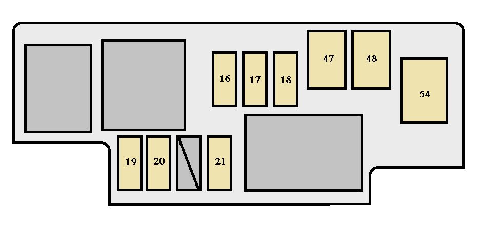 Toyota Sienna XL10 (2001-2003) - caixa de fusíveis