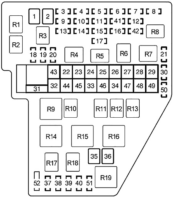 Toyota Sienna XL20 (2003-2010) - caixa de fusíveis