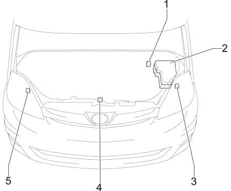 Toyota Sienna XL20 (2003-2010) - caixa de fusíveis
