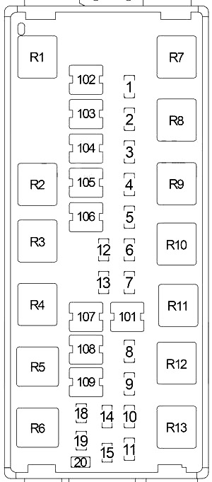 Dodge Caravan (1996-2000) - caixa de fusíveis