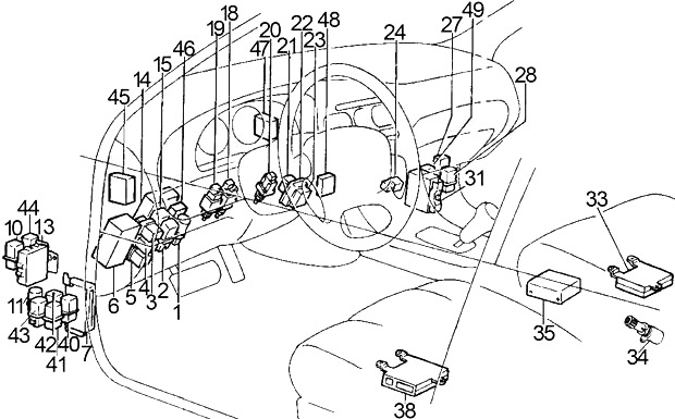 Infiniti Q45 (1990-1996) - caixa de fusíveis