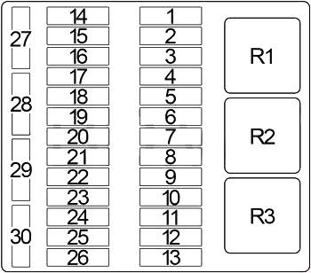 Infiniti Q45 (1990-1996) - caixa de fusíveis