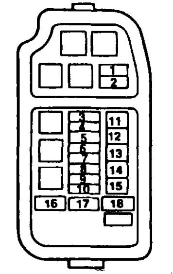 Mitsubishi Lancer VII e VIII (1994-2002) - caixa de fusíveis