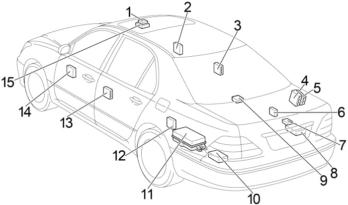 Lexus LS 430 (XF30) (2000-2006) - caixa de fusíveis