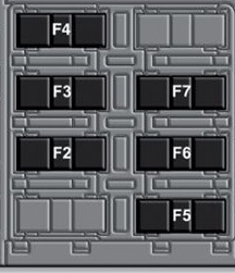 Fiat 500X (2018-2019) - caixa de fusíveis