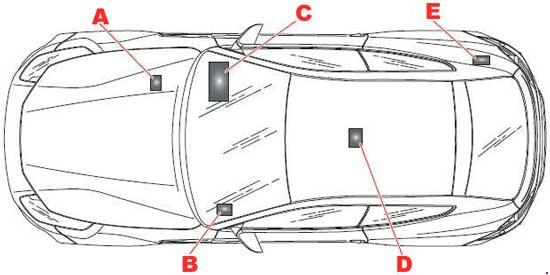 Ferrari FF (2011-2016)- caixa de fusíveis