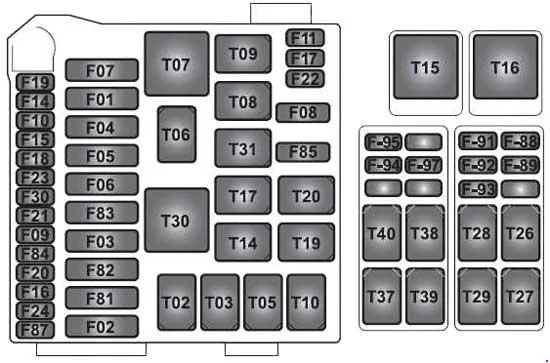 Ferrari FF (2011-2016)- caixa de fusíveis