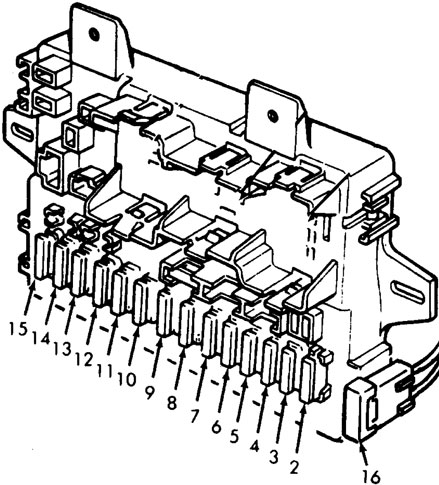 Honda Civic (1980-1983) - caixa de fusíveis