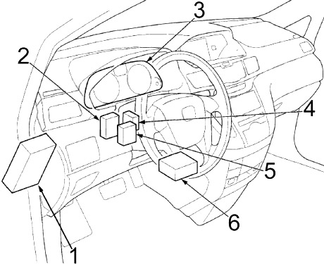 Honda Odyssey RL5 (2011-2017) - caixa de fusíveis