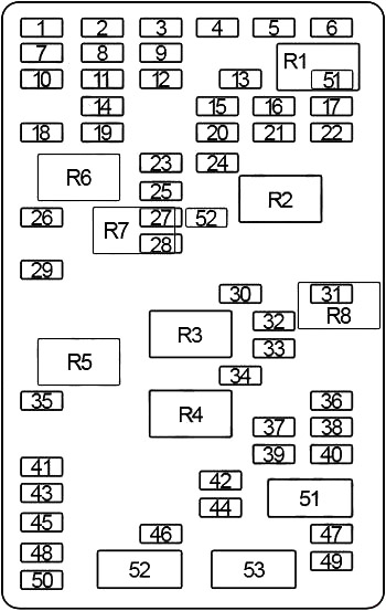Isuzu Ascender (2002-2008) - caixa de fusíveis