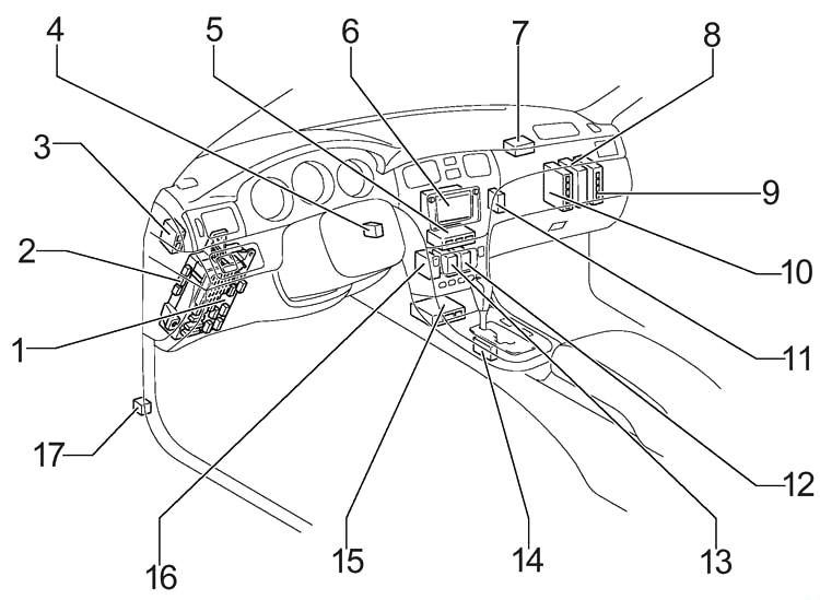 Lexus ES 300 (2001-2006) - caixa de fusíveis