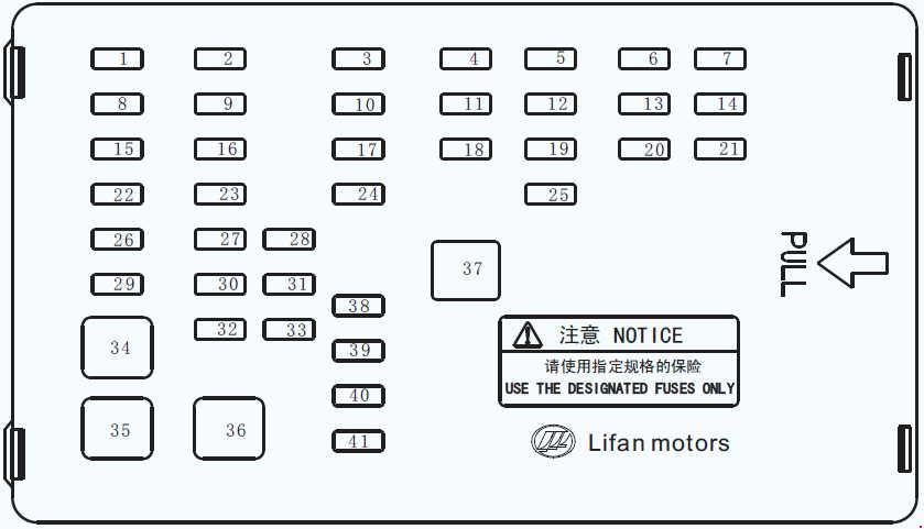 Lifan 620 (2008-2013) - caixa de fusíveis