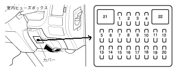 Mazda Bongo (1995-2005) - caixa de fusíveis