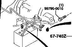 Mazda Bongo (1995-2005) - caixa de fusíveis