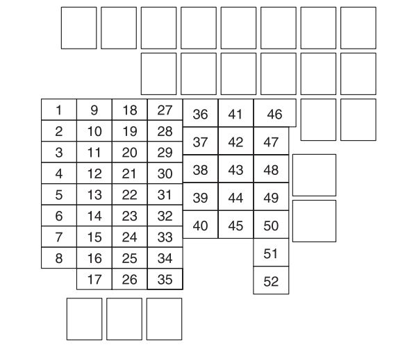 Mazda MX-5 (2016) - caixa de fusíveis