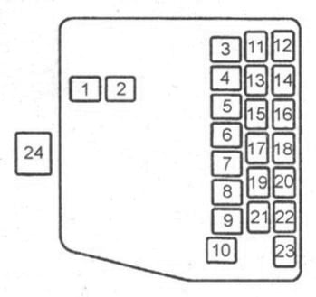 Mazda Premacy (1999-2005) - caixa de fusíveis