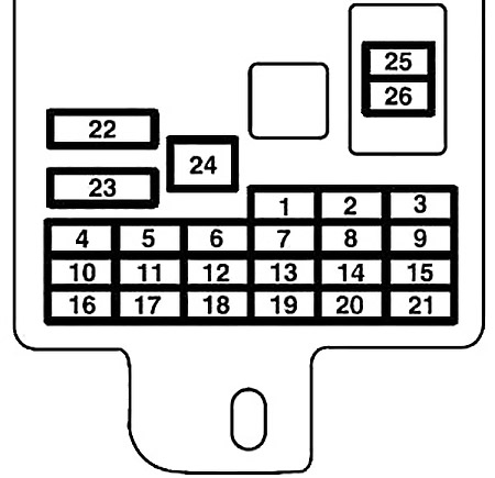 Mitsubishi Mirage (2012-2019) - caixa de fusíveis