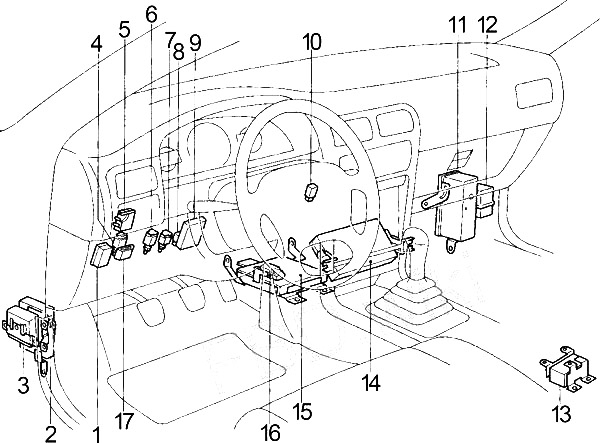 Nissan Sentra (1990-1994) - caixa de fusíveis