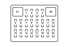 Nissan Vanette (1999-2005) - caixa de fusíveis