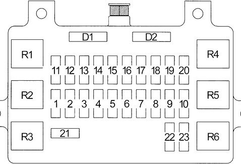 Passaporte Honda (1998-2002) - caixa de fusíveis