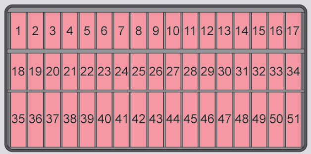 Seat Mii (2012) - caixa de fusíveis