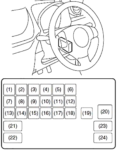 Suzuki Celerio (2014-2018) - caixa de fusíveis
