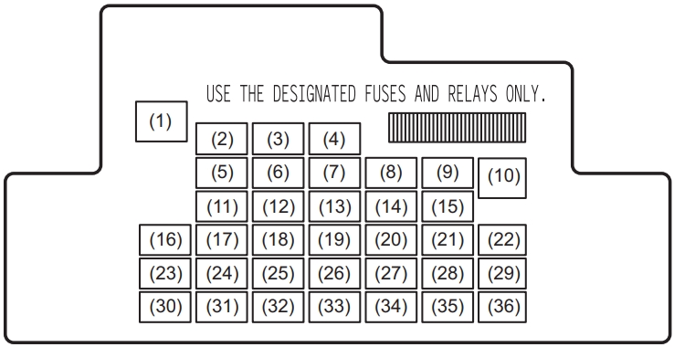 Suzuki Ertiga (2012-2018) - caixa de fusíveis