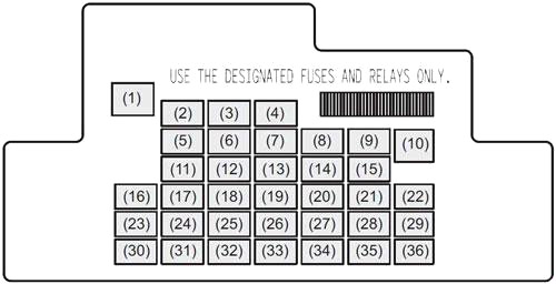Suzuki SX4 S-cross (2018-2021) - caixa de fusíveis e relé