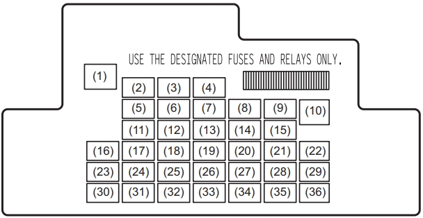 Suzuki Vitara Brezza (2016-2022) - caixa de fusíveis