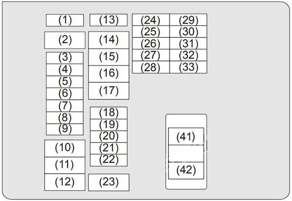 Suzuki Vitara e Escudo (2016-2022) - caixa de fusíveis