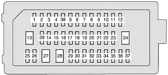 Toyota Camry XV50 (2012-2017) - caixa de fusíveis