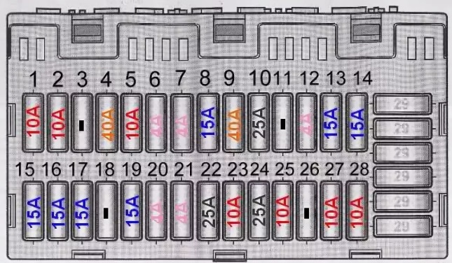 Volkswagen Pointer - caixa de fusíveis